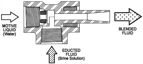 SWT Eductor Flow Diagram