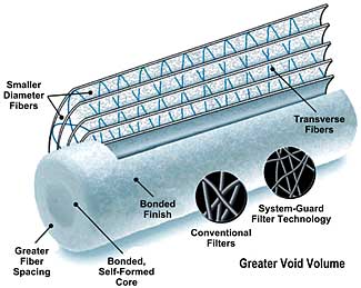 System-Guard Depth Filter Cartridge