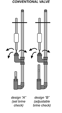 SWT Brine Control Valves