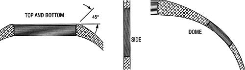 FRP Tank Thread Details