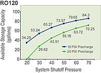 RO120 Draw Down Chart