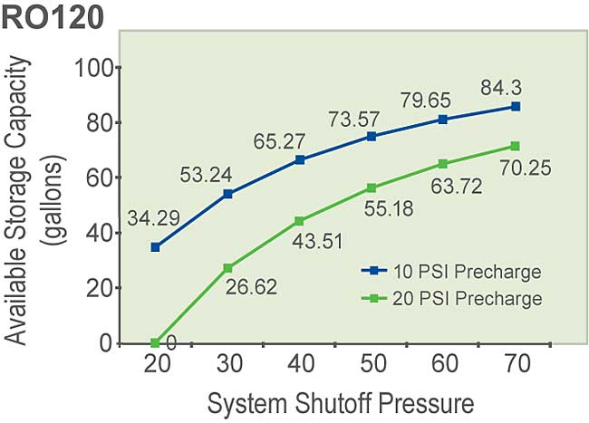 RO120 Draw Down Graph