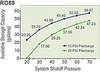 RO80 Draw Down Chart