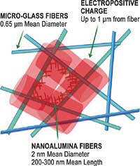 Micro-Fiber Closeup