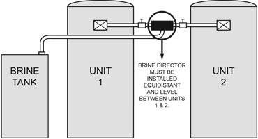 SWT Brine Director setup