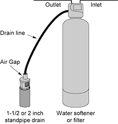 Mr. Drain Air Gap Typical Installation