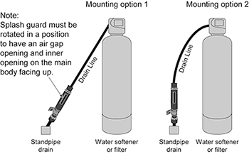 Gap-A-Flo Inline Air Gap typical installation