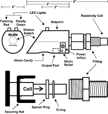Hy-Lite Identification Drawing