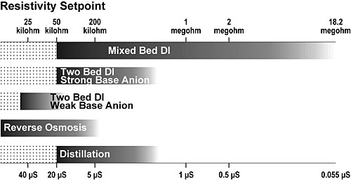 Hy-Lite Setpoint Diagram