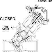 Closed K55 Diaphragm Valve Drawing