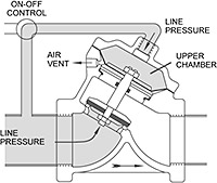 Closed V42 Diaphragm Valve Drawing