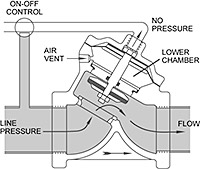 Open V42 Diaphragm Valve Drawing