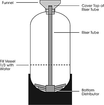 Using SWT Funnel to Load Tank with Underbedding and Media
